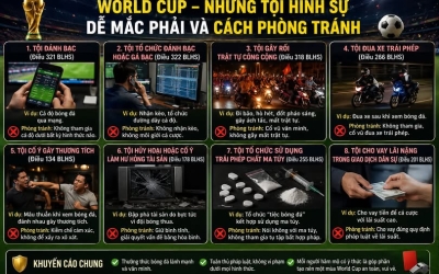World Cup Và Những Tội Hình Sự Người Hâm Mộ Bóng Đá Dễ Mắc Phải – Hiểu Để Tránh Vi Phạm Pháp Luật