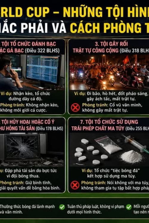 World Cup Và Những Tội Hình Sự Người Hâm Mộ Bóng Đá Dễ Mắc Phải – Hiểu Để Tránh Vi Phạm Pháp Luật