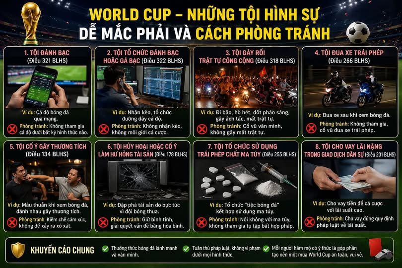 world cup và tội hình sự
